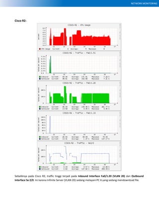 NETWORK MONITORING
Cisco R2:
Sebaliknya pada Cisco R2, traffic tinggi terjadi pada Inbound Interface Fa0/1.20 (VLAN 20) dan Outbound
Interface Se 2/0. Ini karena Infinite Server (VLAN 20) sedang melayani PC A yang sedang mendownload file.
 