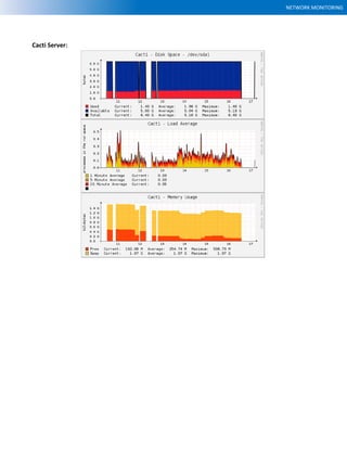 NETWORK MONITORING
Cacti Server:
 