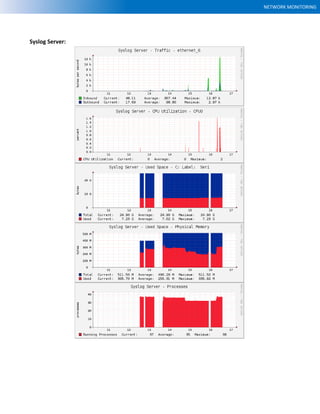 NETWORK MONITORING
Syslog Server:
 