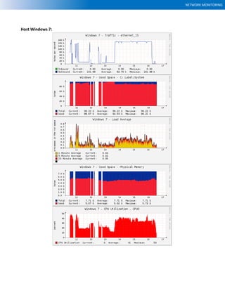 NETWORK MONITORING
Host Windows 7:
 