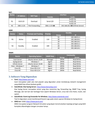 NETWORK MONITORING
NAT:
Device
IP Address NAT Type
Interface
Outside Inside
R1 8.8.9.19 Overload Serial 2/0
Fa 0/1.51
Fa 0/1.20
Fa 0/1.10
R2 208.1.3.25 Port Forwarding 208.1.3.25:80 192.168.20.2:80 (Infinite Server)
HSRP:
Device Status Preempt and Tracking Priority
Standby
Group IP
R1 Active Enabled 110
51 192.168.51.1
20 192.168.20.1
10 192.168.10.1
R2 Standby Enabled 100
51 192.168.51.1
20 192.168.20.1
10 192.168.10.1
SNMP:
Device Operating System SNMP Role
Community
Strings Access
Cacti Server Ubuntu Server 14.04 Manager OPEN Read Write
Syslog Server Windows 7 Agent OPEN Read Write
Infinite Server Ubuntu Server 14.04 Agent OPEN Read Write
Host – Windows 7 Windows 7 Agent OPEN Read Write
Cisco R1 Cisco IOS 12.4 Agent OPEN Read Write
Cisco R2 Cisco IOS 12.4 Agent OPEN Read Write
3. Software Yang Digunakan
 Cacti, http://www.cacti.net/
Cacti merupakan salah satu tool populer yang digunakan untuk mendukung network management
yang efektif dan efisien berbasis grafik .
 SolarWinds: Kiwi Syslog Server, http://www.kiwisyslog.com/
Kiwi Syslog Server merupakan server yang bisa menerima log, forwarding log, SNMP Trap, Syslog
Message, dan lain-lain dari berbagai host seperti Windows Server, Linux dan Unix Hosts, router, dan
switch.
 SolarWinds: Event Log Forwarder for Windows, http://www.solarwinds.com/
Tool ini digunakan untuk memforward Eevent Logs pada sistem operasi Windows ke Syslog Server.
 GNS3 ver. 1.3.3, https://www.gns3.com/
GNS3 merupakan program Network Simulator yang dapat mensimulasikan topologi jaringan yang lebih
kompleks dibandingkan dengan simulator lainya.
 
