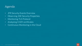 Monitoring Java Application Security with JDK Tools and JFR Events.pdf