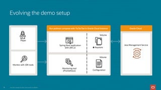Monitoring Java Application Security with JDK Tools and JFR Events.pdf