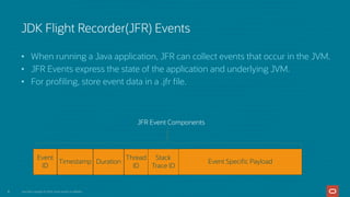 Monitoring Java Application Security with JDK Tools and JFR Events.pdf