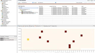 Monitoring Java Application Security with JDK Tools and JFR Events | PDF