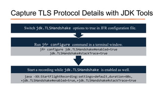 Monitoring Java Application Security with JDK Tools and JFR Events | PPT