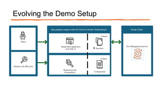 Monitoring Java Application Security with JDK Tools and JFR Events | PDF