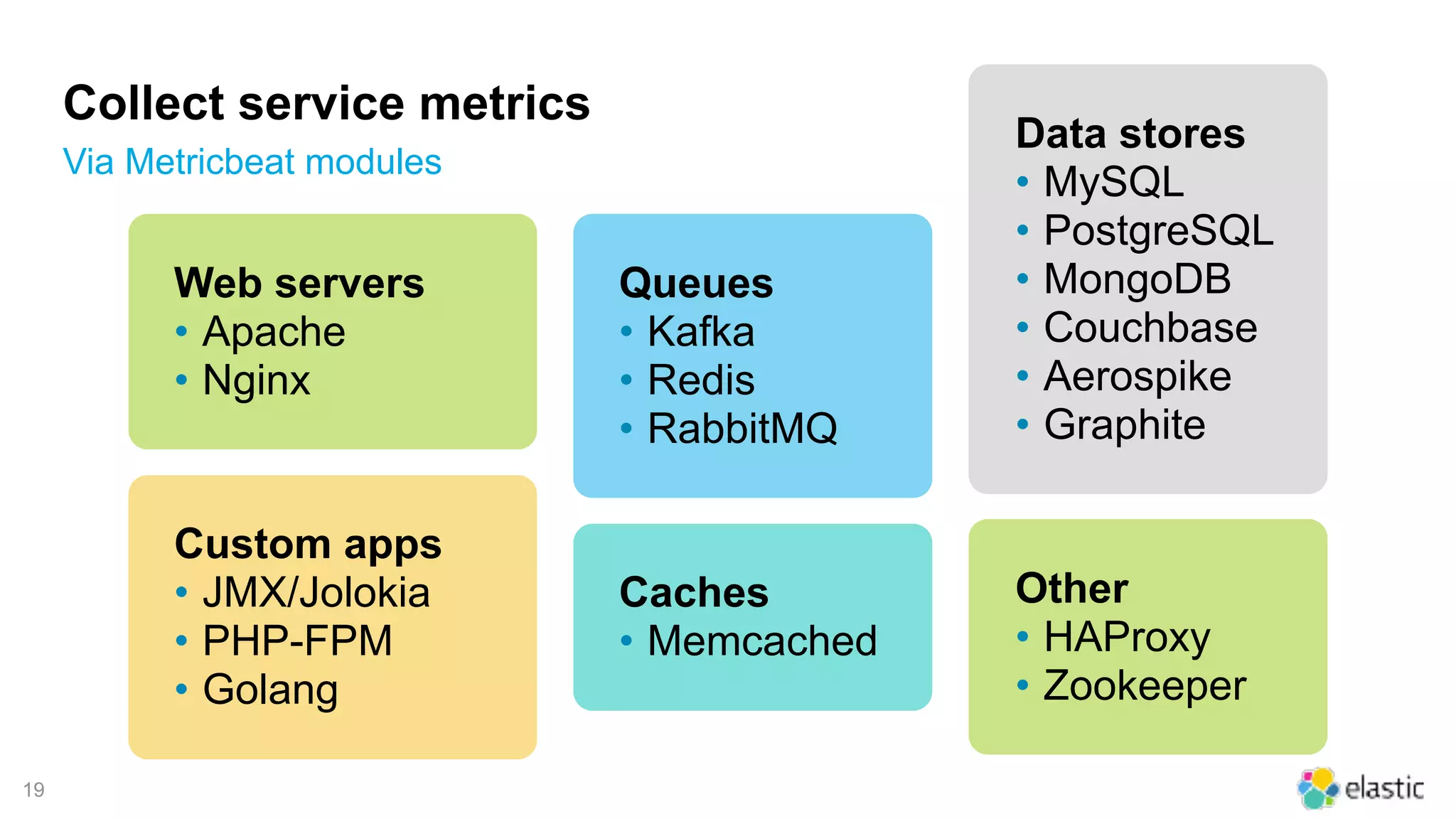 !19
Collect service metrics
Via Metricbeat modules
Data stores
• MySQL
• PostgreSQL
• MongoDB
• Couchbase
• Aerospike
• Graphite
Queues
• Kafka
• Redis
• RabbitMQ
Caches
• Memcached
Custom apps
• JMX/Jolokia
• PHP-FPM
• Golang
Web servers
• Apache
• Nginx
Other
• HAProxy
• Zookeeper
 