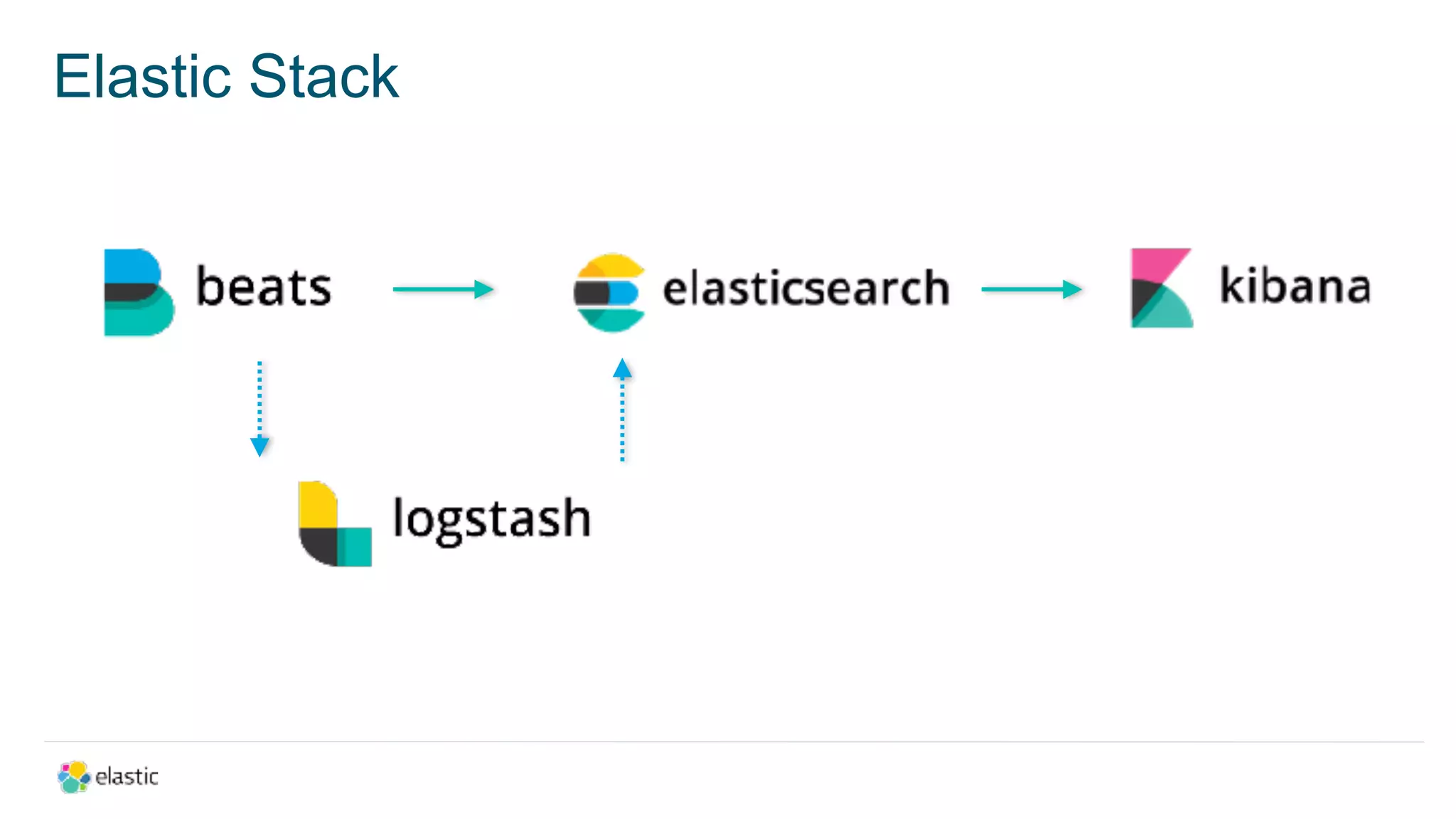 Elastic Stack
 