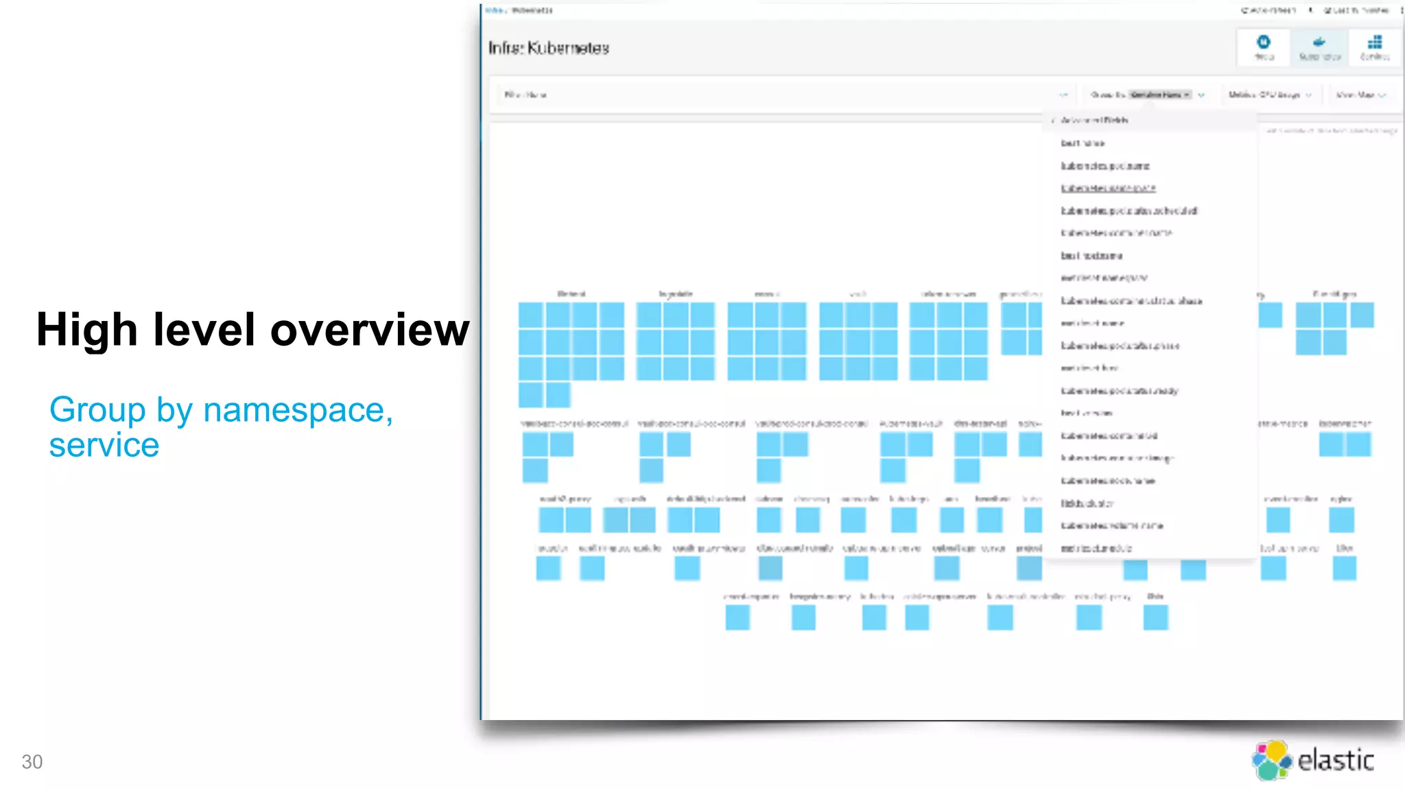 !30
High level overview
Group by namespace,
service
 