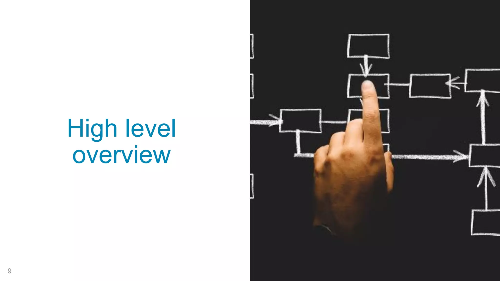 !9
High level
overview
 