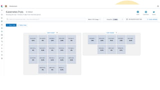 7 - Monitoring Kubernetes with Elastic | PDF