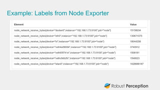 Example: Labels from Node Exporter
 