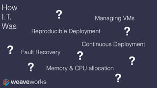 How
I.T.
Was
Reproducible Deployment
Continuous Deployment
Fault Recovery
Memory & CPU allocation
Managing VMs?
?
?
?
?
?
?
 