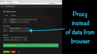 Proxy
instead
of data from
browser
 