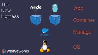 The
New
Hotness
OS
Manager
Container
App
 