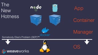 The
New
Hotness
OS
Manager
Container
App
Somebody Else’s Problem (SEP)™
 