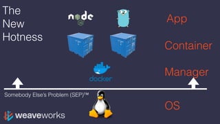 The
New
Hotness
OS
Manager
Container
App
Somebody Else’s Problem (SEP)™
 