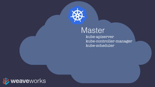 Master
kube-apiserver
kube-controller-manager
kube-scheduler
 