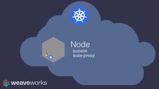 Node
kubelet
kube-proxy
 