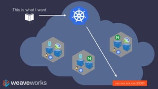 This is what I want
xxx.xxx.xxx.xxx:30003
 