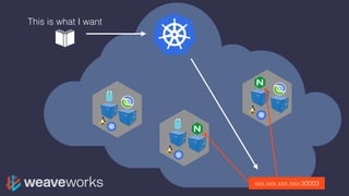 This is what I want
xxx.xxx.xxx.xxx:30003
 