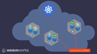 xxx.xxx.xxx.xxx:30003
 