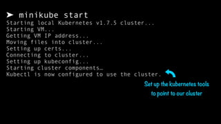 ➤ minikube start
Starting local Kubernetes v1.7.5 cluster...
Starting VM...
Getting VM IP address...
Moving files into cluster...
Setting up certs...
Connecting to cluster...
Setting up kubeconfig...
Starting cluster components…
Kubectl is now configured to use the cluster.
Set up the kubernetes tools
to point to our cluster
 