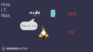 How
I.T.
Was
OS
App
Foo v1.1.0
 