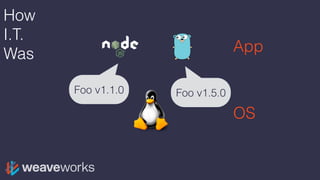 How
I.T.
Was
OS
App
Foo v1.1.0 Foo v1.5.0
 