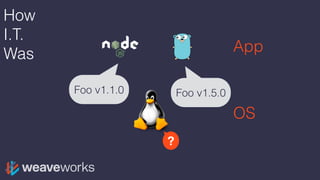 How
I.T.
Was
OS
App
Foo v1.1.0 Foo v1.5.0
?
 