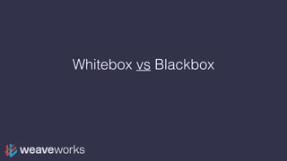 Whitebox vs Blackbox
 