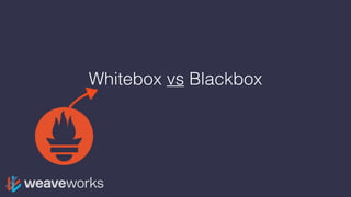 Whitebox vs Blackbox
 