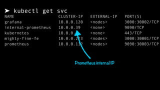 ➤ kubectl get svc
NAME CLUSTER-IP EXTERNAL-IP PORT(S)
grafana 10.0.0.120 <nodes> 3000:30002/TCP
internal-prometheus 10.0.0.39 <none> 9090/TCP
kubernetes 10.0.0.1 <none> 443/TCP
mighty-fine-fe 10.0.0.223 <nodes> 3000:30001/TCP
prometheus 10.0.0.112 <nodes> 9090:30003/TCP
Prometheus internal IP
 