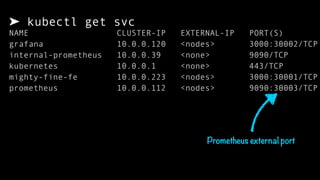 ➤ kubectl get svc
NAME CLUSTER-IP EXTERNAL-IP PORT(S)
grafana 10.0.0.120 <nodes> 3000:30002/TCP
internal-prometheus 10.0.0.39 <none> 9090/TCP
kubernetes 10.0.0.1 <none> 443/TCP
mighty-fine-fe 10.0.0.223 <nodes> 3000:30001/TCP
prometheus 10.0.0.112 <nodes> 9090:30003/TCP
Prometheus external port
 