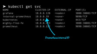 Internal
Prometheus
IP
and port
 
