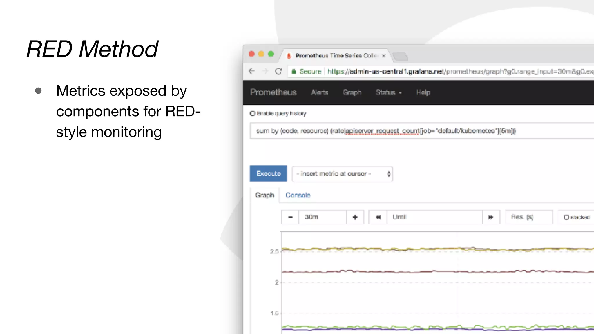 RED Method
● Metrics exposed by
components for RED-
style monitoring
 