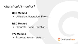 What should I monitor?
USE Method
● Utilisation, Saturation, Errors…

RED Method
● Requests, Errors, Duration…

??? Method
● Expected system state…
 