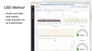 USE Method
• cluster and node
level metrics 

• node_exporter run
as a daemonset
 