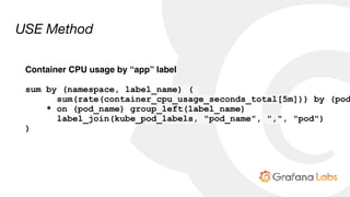 Container CPU usage by “app” label
sum by (namespace, label_name) (
sum(rate(container_cpu_usage_seconds_total[5m])) by (pod
* on (pod_name) group_left(label_name)
label_join(kube_pod_labels, "pod_name", ",", "pod")
)
USE Method
 