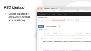 RED Method
● Metrics exposed by
components for RED-
style monitoring
 