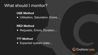 What should I monitor?
USE Method
● Utilisation, Saturation, Errors…

RED Method
● Requests, Errors, Duration…

??? Method
● Expected system state…
 