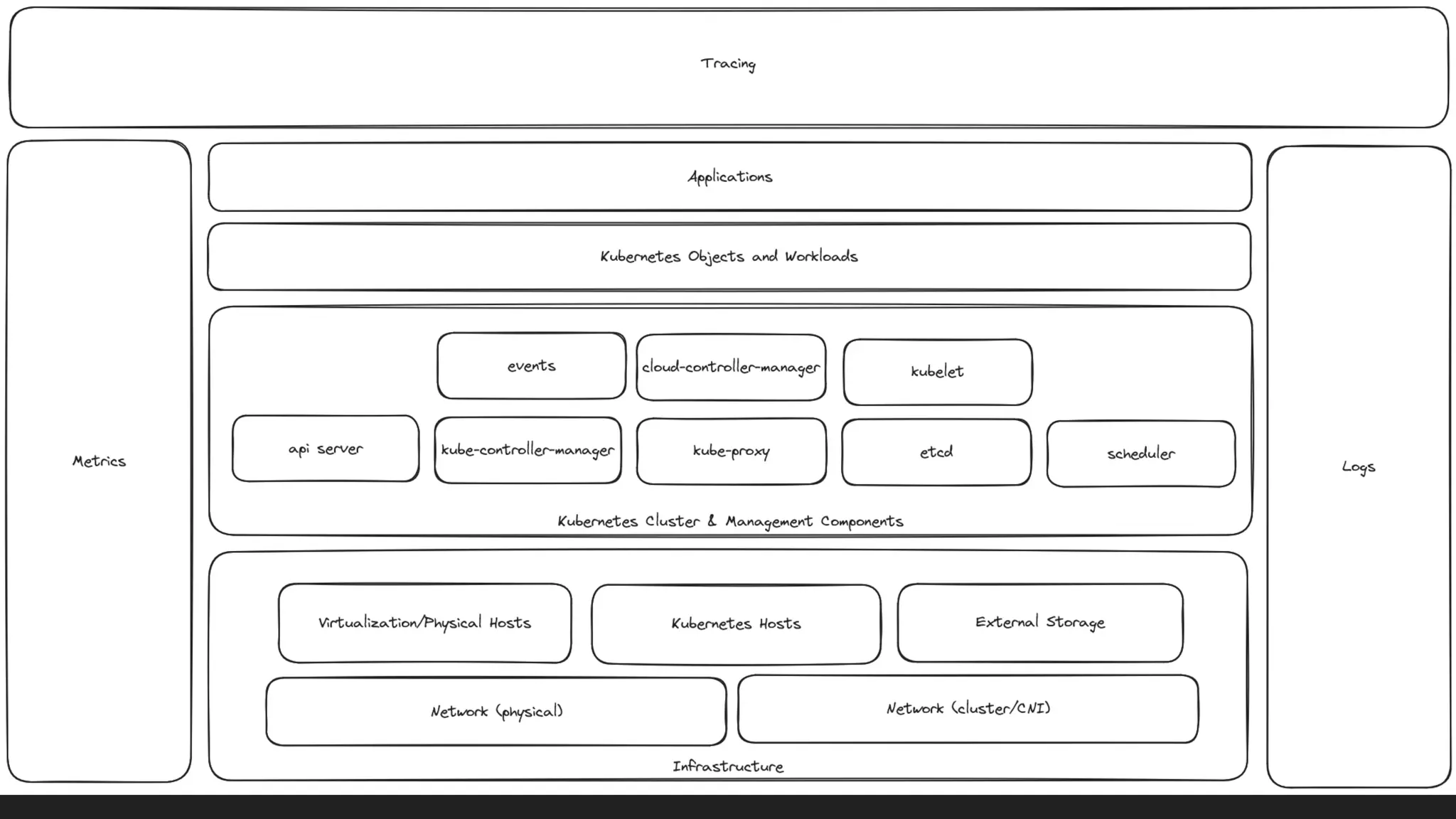Filling in the picture
 