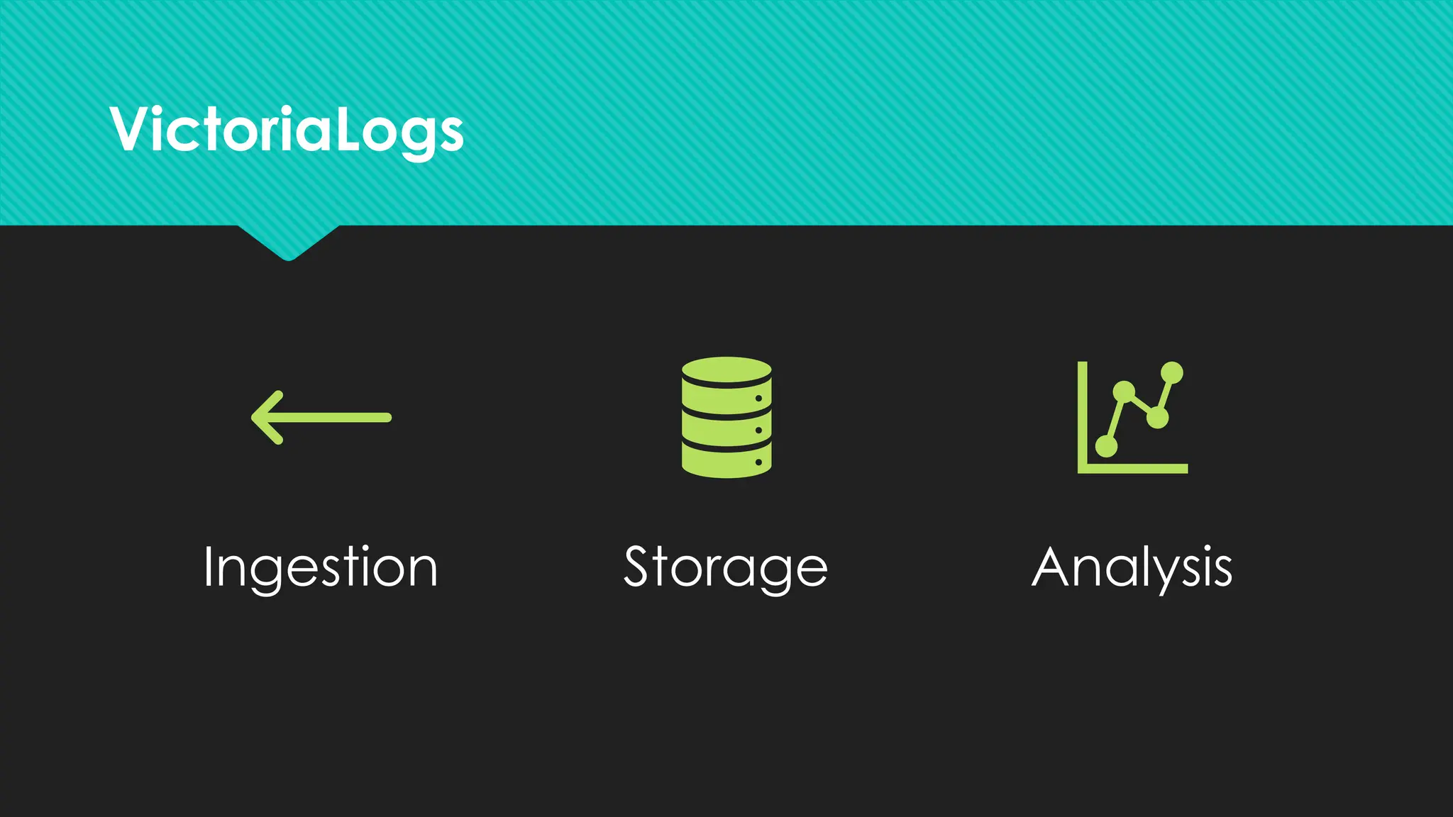 VictoriaLogs
Ingestion Storage Analysis
 