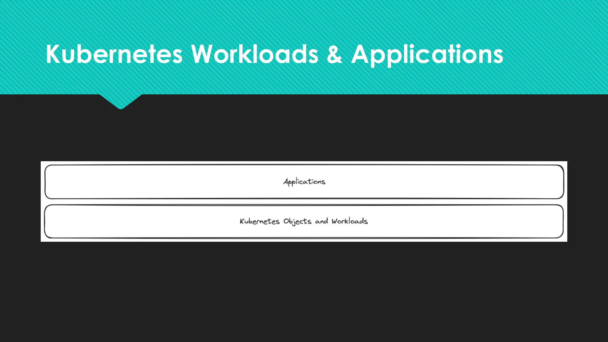 Kubernetes Workloads & Applications
 