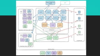 Monitoring Kubernetes with VictoriaMetrics-for presentation | PDF
