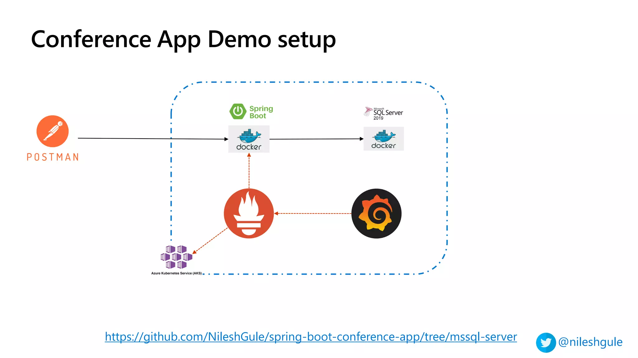 @nileshgule
Conference App Demo setup
https://github.com/NileshGule/spring-boot-conference-app/tree/mssql-server
 