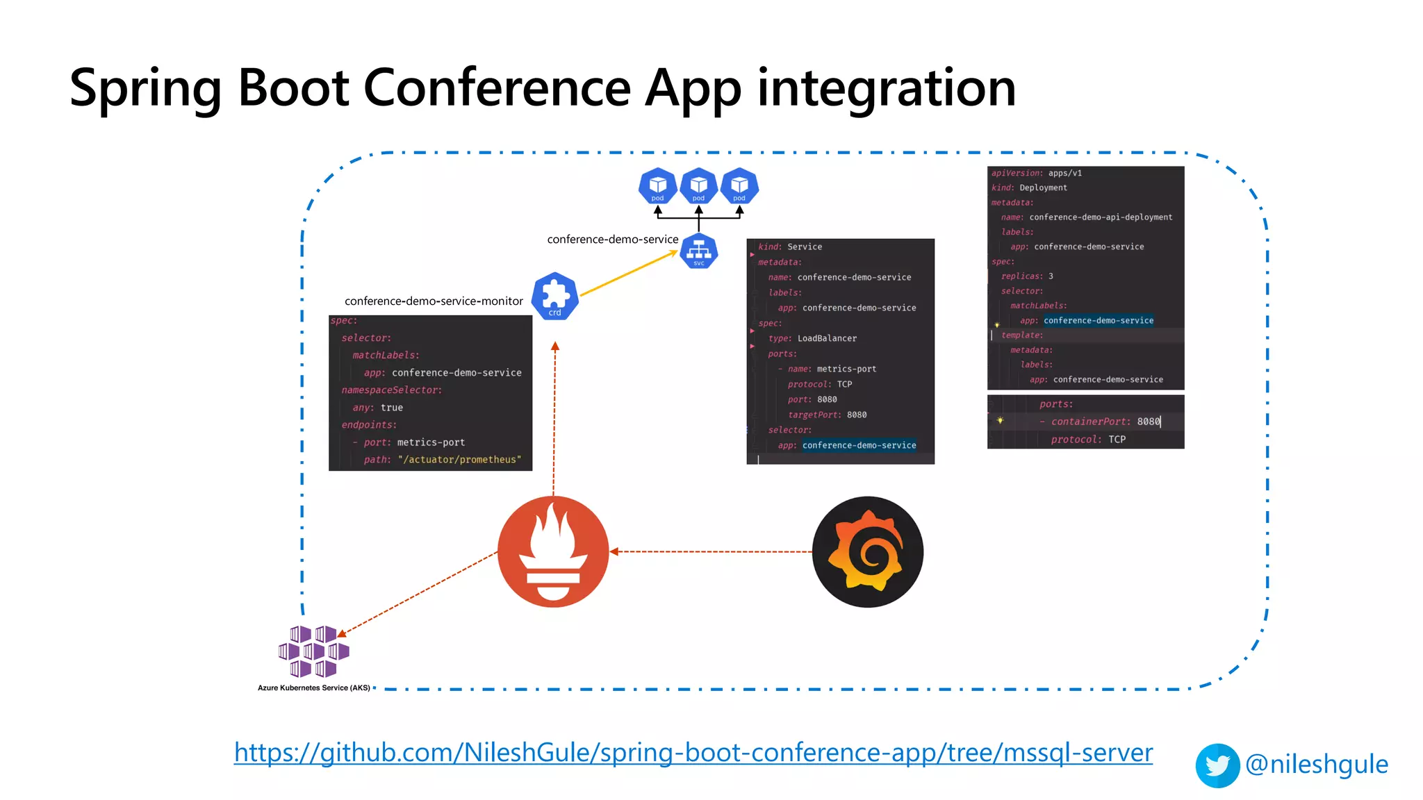 @nileshgule
Spring Boot Conference App integration
https://github.com/NileshGule/spring-boot-conference-app/tree/mssql-server
 