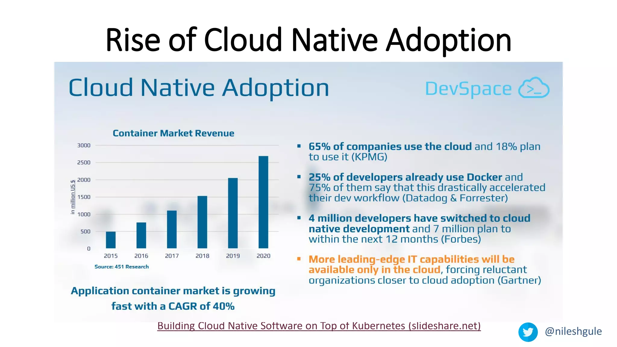 @nileshgule
Rise of Cloud Native Adoption
Building Cloud Native Software on Top of Kubernetes (slideshare.net)
 