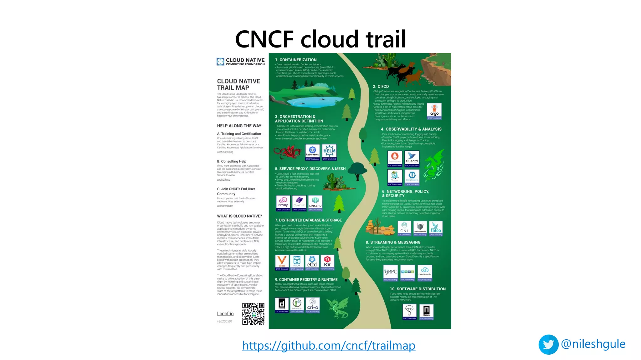 @nileshgule
CNCF cloud trail
https://github.com/cncf/trailmap
 